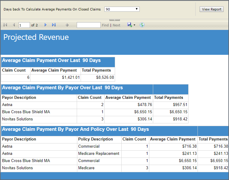 Example of a projected revenue report.